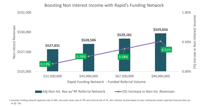 How Community Banks are Using Technology to Partner for Growth